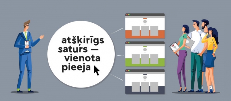 Tīmekļvietņu vienotās platformas izvēršana