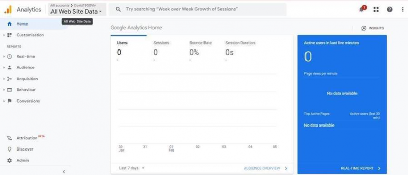 Google Analytics