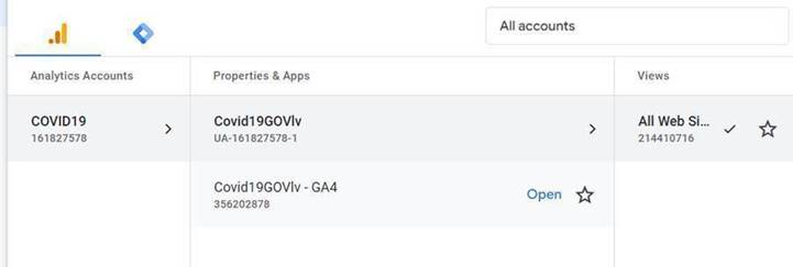 Google Analytics