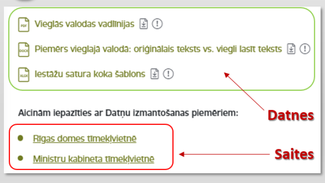 Datņu pareiza pievienošana tīmekļvietnei
