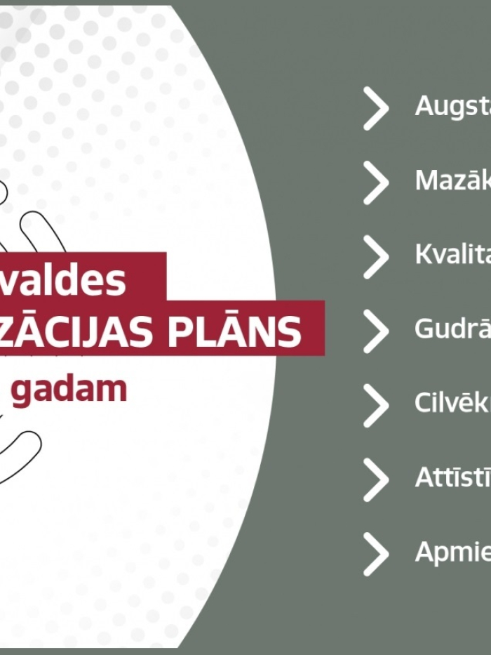 Modernizācijas plāns